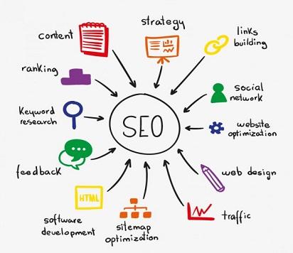 Digital Marketing & SEO Service